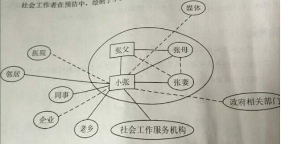 2016年社會(huì)工作者《社會(huì)工作實(shí)務(wù)（中級(jí)）》真題