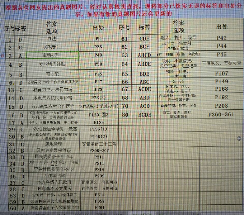 2016年社會(huì)工作法規(guī)與政策真題部分答案（網(wǎng)友版）