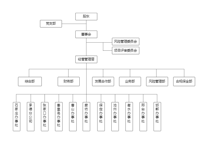 組織機構(gòu) (2).png