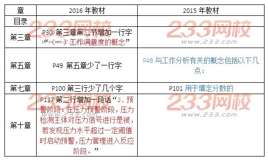 2016年初級(jí)經(jīng)濟(jì)師《人力資源管理》新舊教材對(duì)比解析