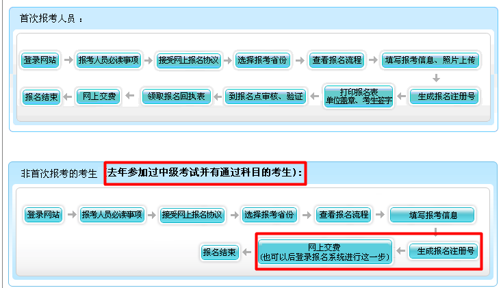 2017年湖北中級(jí)會(huì)計(jì)職稱資格審核