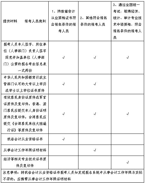 遼寧2017年中級(jí)會(huì)計(jì)職稱考試報(bào)名時(shí)間為3月7日至31日