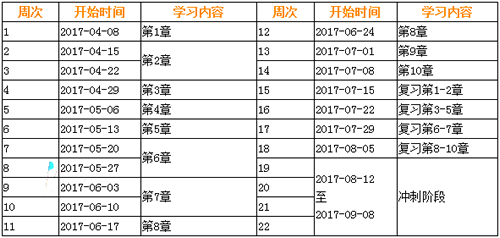 2017中級會計師考試學(xué)習(xí)計劃表:財務(wù)管理