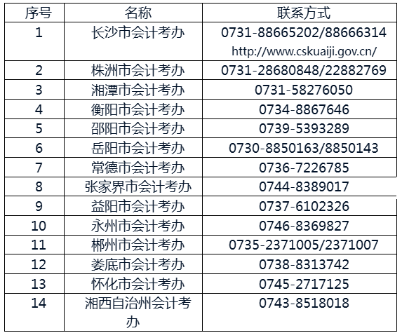 2017年中級會計(jì)師考試報(bào)名審核地點(diǎn)