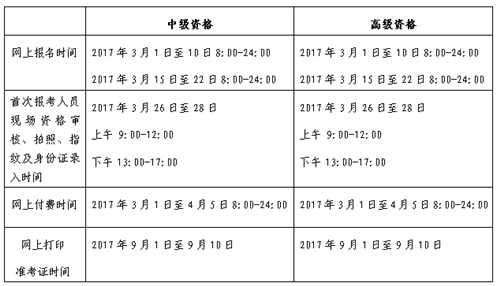 北京2017年中級(jí)會(huì)計(jì)師考試報(bào)名