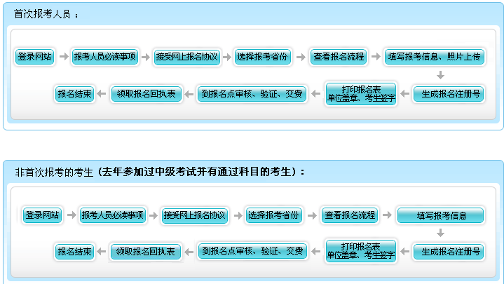 吉林2017年中級會計(jì)師考試報(bào)名繳費(fèi)截止時間為4月5日