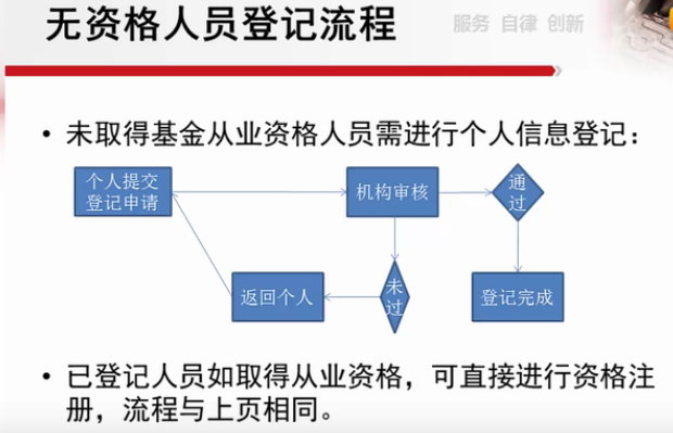 基金從業(yè)人員管理平臺 無資格人員如何登記？