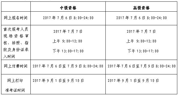 2017年北京中級會(huì)計(jì)師考試補(bǔ)報(bào)名工作通知