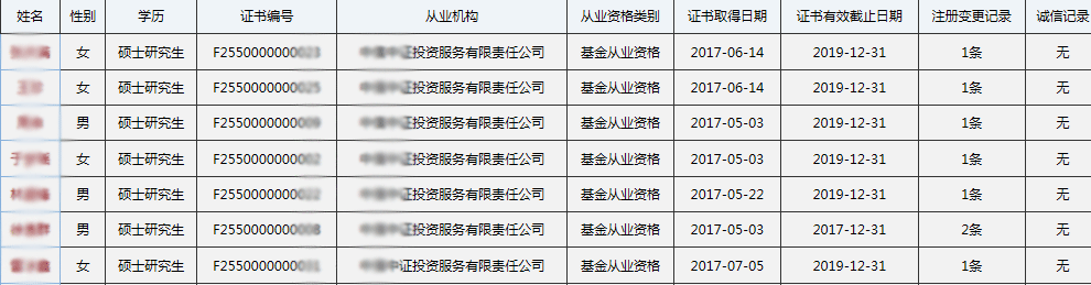 基金從業(yè)資格證怎么查詢(xún)證書(shū)編號(hào)？