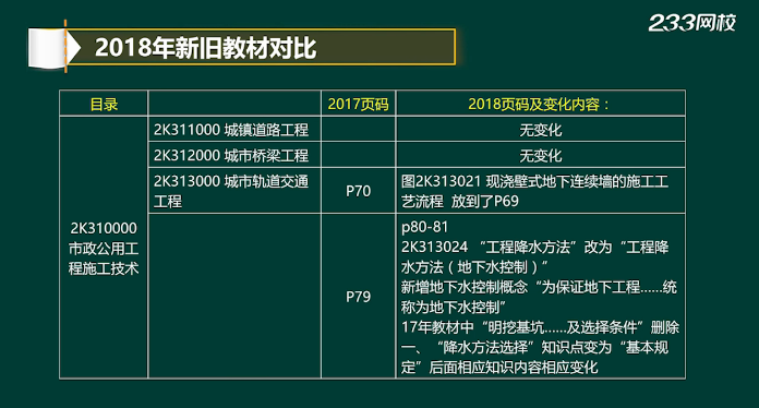 凌平平老師解讀2018年二建市政教材變化