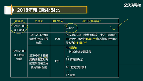 趙春曉老師解讀2018二建施工管理教材變化