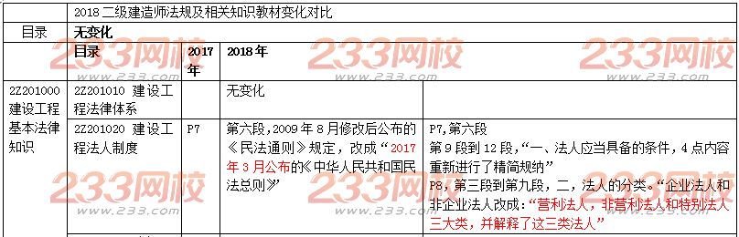 2018年二級建造師考試工程法規(guī)教材變化對比