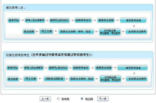 2018中級會計師考試報名流程