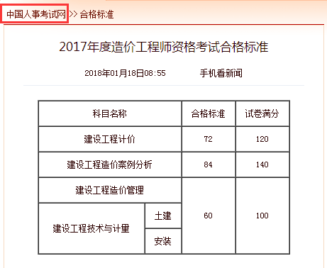 2017年度造價工程師資格考試合格標(biāo)準(zhǔn)