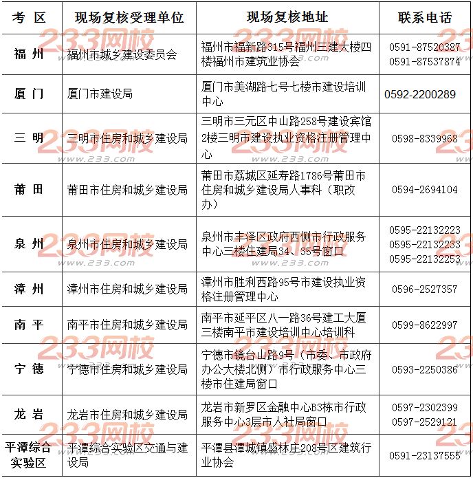 2018年福建二級(jí)建造師考后現(xiàn)場(chǎng)資格審核時(shí)間及資料