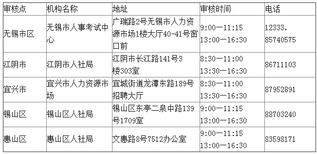 2018無錫二級建造師報名時間1月26日至2月7日