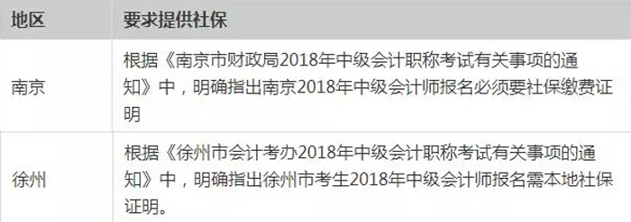 江蘇省蘇州中級(jí)會(huì)計(jì)報(bào)考社保繳費(fèi)證明