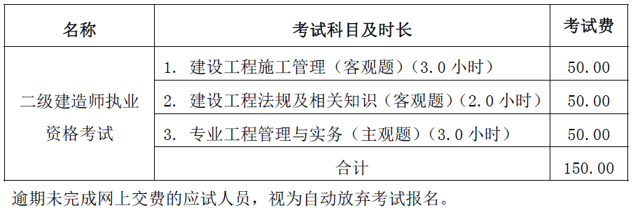 2018年山西二級(jí)建造師報(bào)名費(fèi)