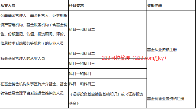 基金從業(yè)考試考法規(guī)和任意一門就好了么?