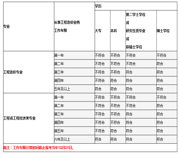 注冊造價工程師年限證明怎么填？