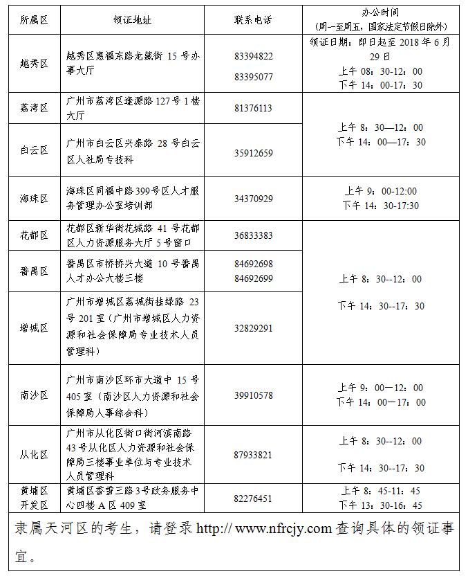 2017年廣東廣州中級會計職稱證書發(fā)放通知