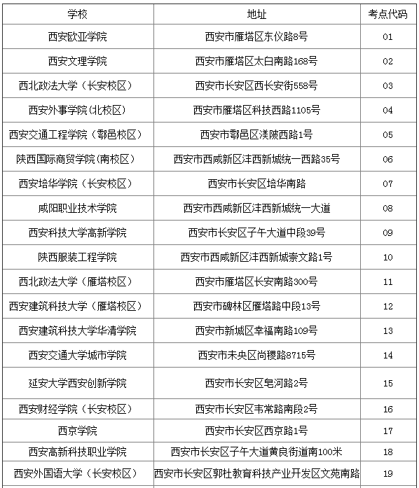 2018年陜西二級建造師準考證打印時間5月23日起