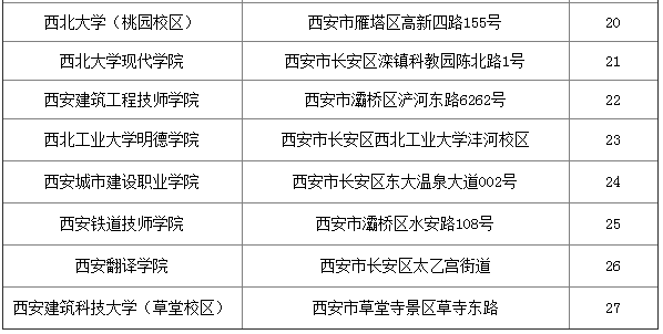 2018年陜西二級建造師準考證打印時間5月23日起