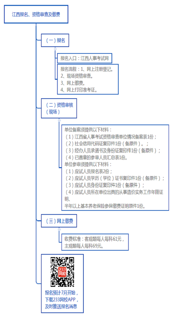 江西報名、資格審查及繳費.png