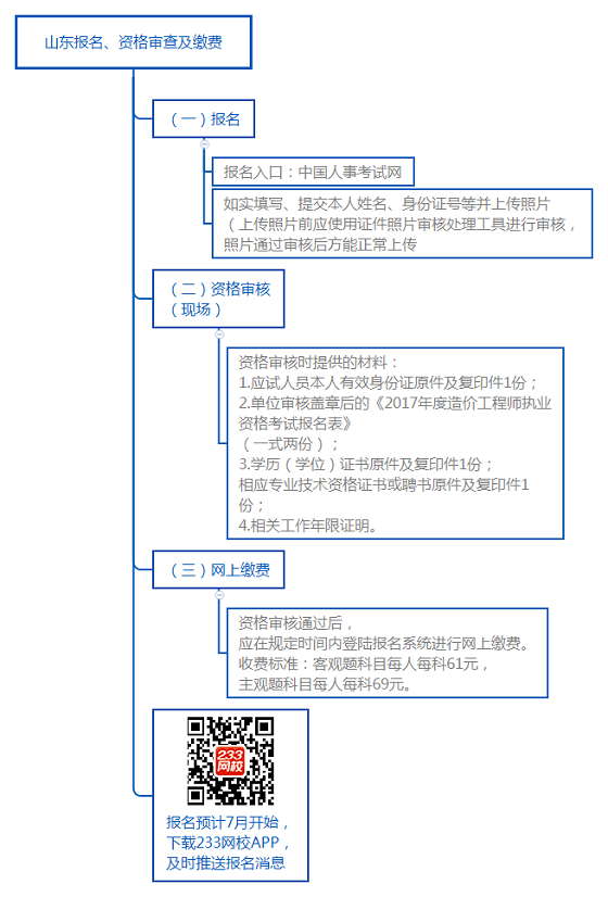 山東報名、資格審查及繳費.png