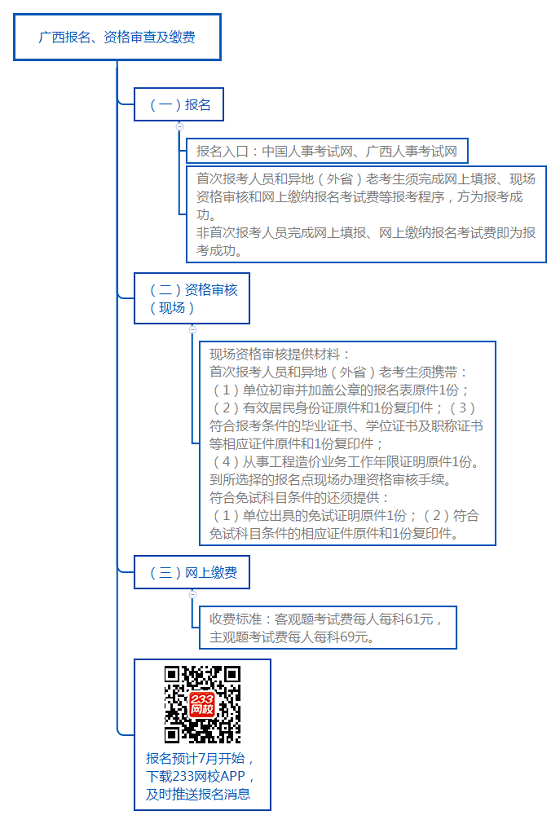 廣西報(bào)名、資格審查及繳費(fèi).png