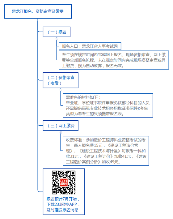 黑龍江報(bào)名、資格審查及繳費(fèi).png