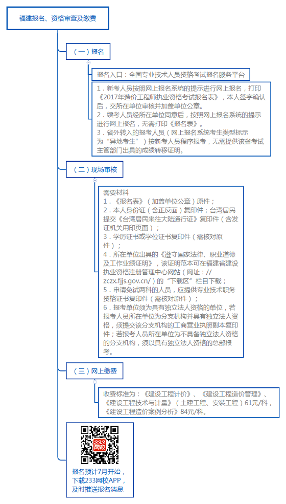 福建報名、資格審查及繳費.png