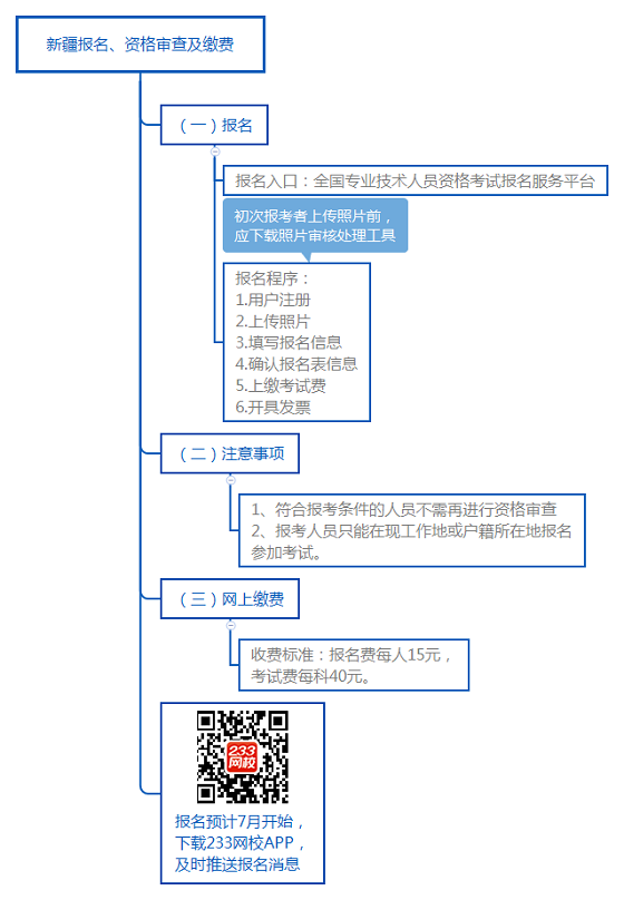 新疆報名、資格審查及繳費.png