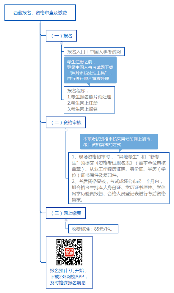 西藏報名、資格審查及繳費.png