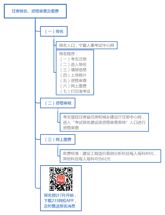 甘肅報(bào)名、資格審查及繳費(fèi).png