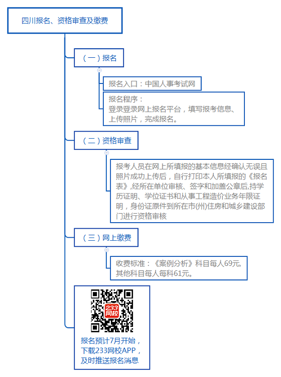 四川報名、資格審查及繳費.png