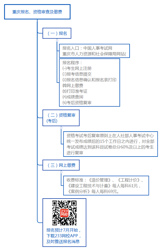 重慶報名、資格審查及繳費.png