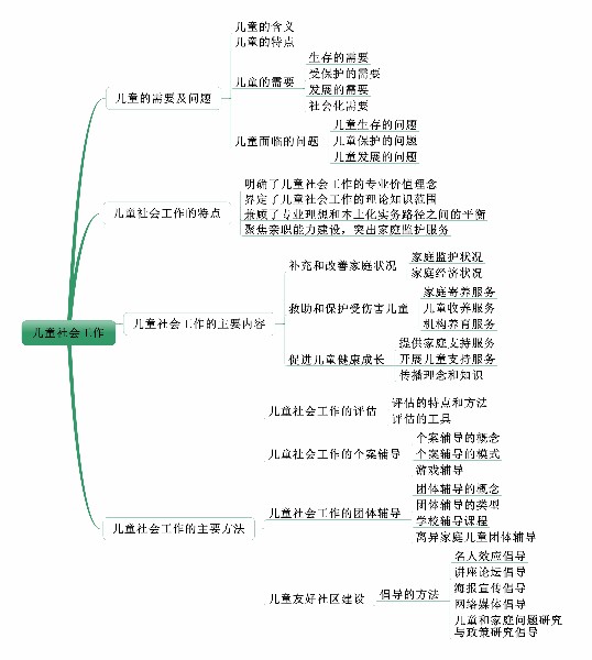 社會(huì)工作者《中級(jí)社會(huì)工作實(shí)務(wù)》考情分析：第三章