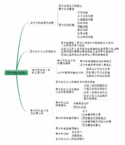 社會(huì)工作者《中級(jí)社會(huì)工作實(shí)務(wù)》考情分析：第四章