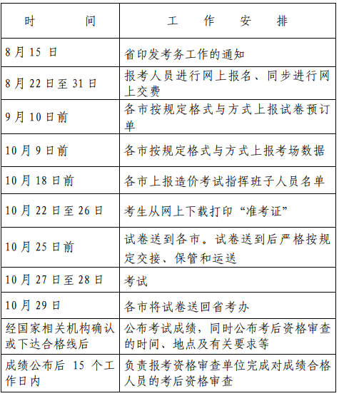 2018年浙江一級(jí)造價(jià)工程師職業(yè)資格考試考務(wù)工作通知