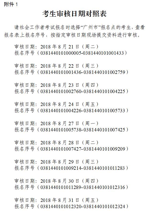 2018廣州社會工作者考后資格預(yù)復(fù)核時間8月21至31日