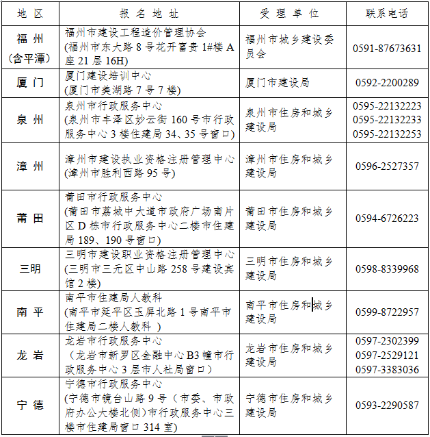 2018年福建一級(jí)造價(jià)工程師職業(yè)資格考試有關(guān)問題通知