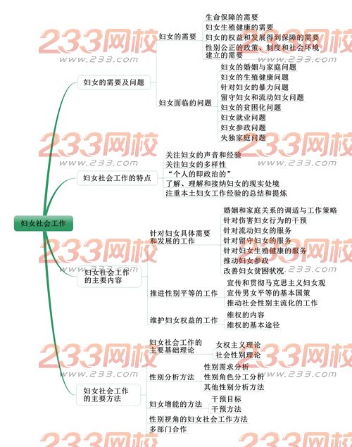 社會工作者《中級社會工作實務》考情分析：第六章