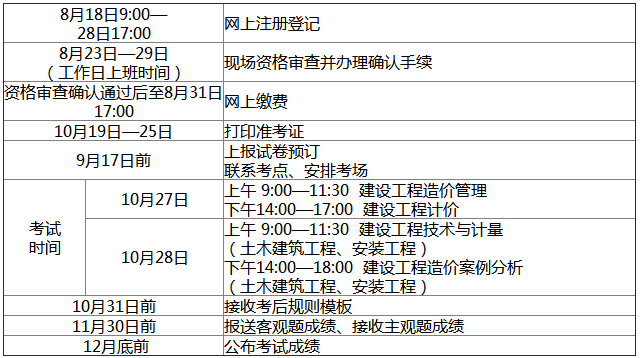 2018年江西一級(jí)造價(jià)工程師職業(yè)資格考試考務(wù)工作通知