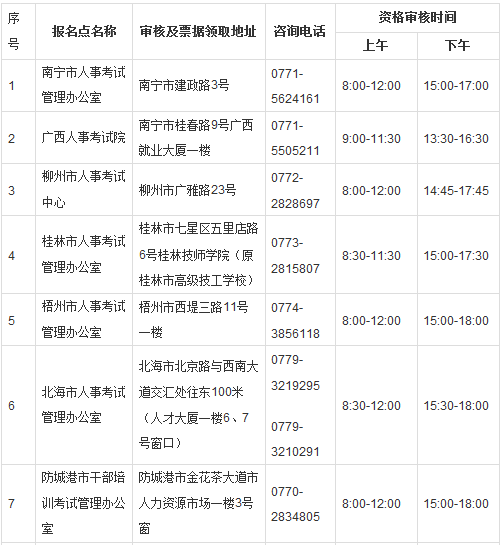 2018年廣西造價工程師考試報名時間為8月17日至31日