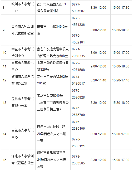 2018年廣西造價工程師考試報名時間為8月17日至31日