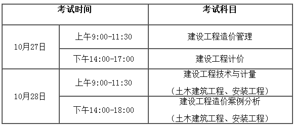 2018年安徽一級造價(jià)工程師職業(yè)資格考試考務(wù)工作通知