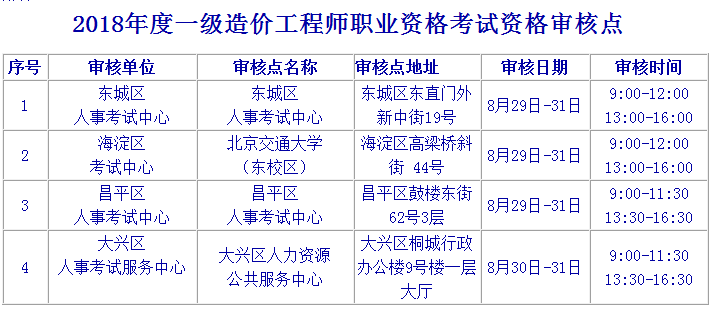 2018年北京一級造價工程師考試報名時間為8月21日至27日