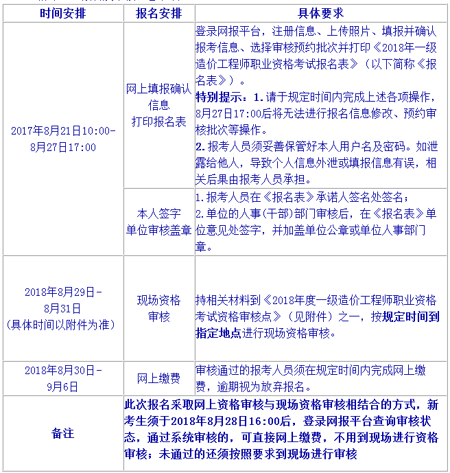 2018年北京一級造價工程師考試報名時間為8月21日至27日