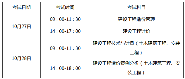 2018年山東一級(jí)造價(jià)工程師考試報(bào)名時(shí)間